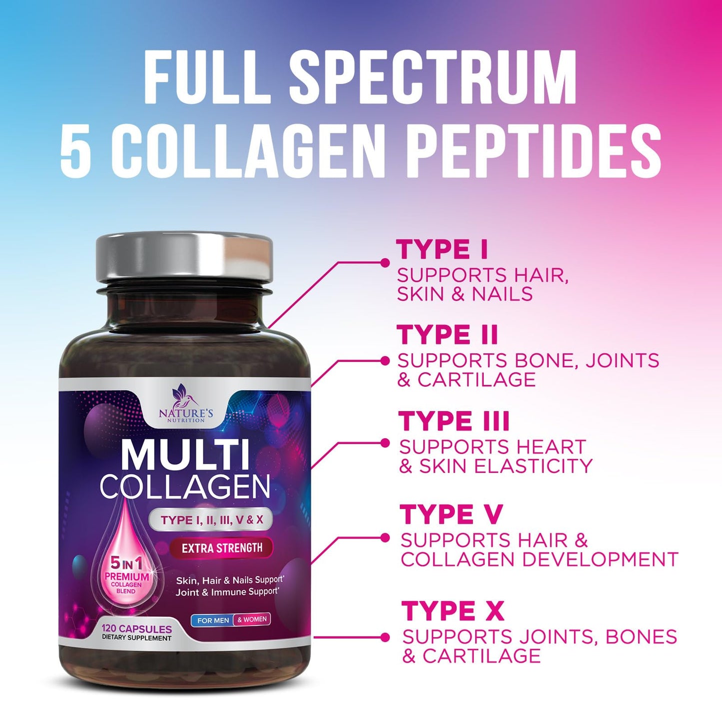 Multi Collagen Pills - Multi Collagen Complex 2400 mg Per Serving - Types I, II, III, V, X - Hydrolyzed Collagen Peptides Supplement - Hair, Skin & Nail Support - Bottled in the USA - 120 Capsules - dailyvitalstore