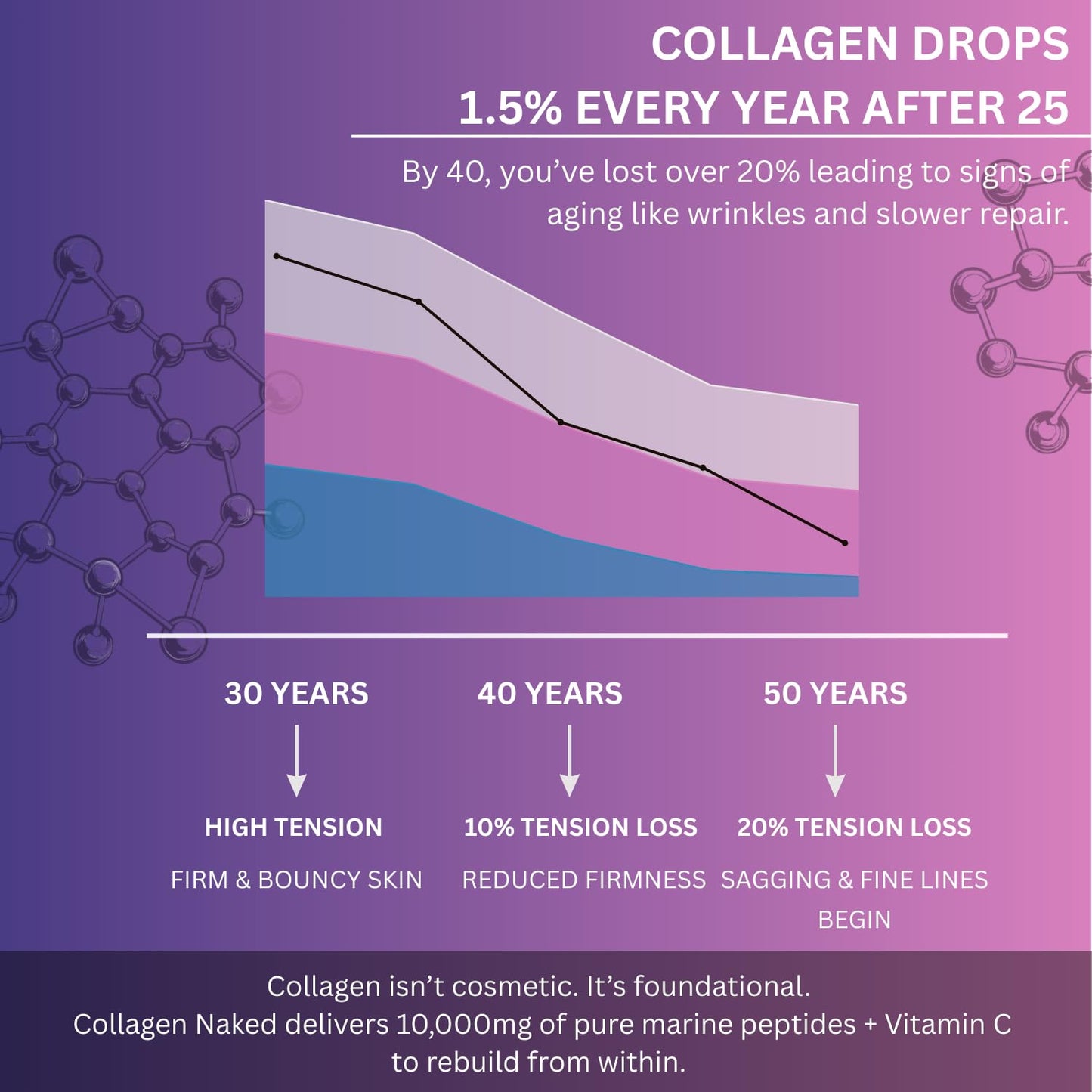 Multi Collagen Pills Peptides Types I, II, III, V & X MCG Biotin Keratin Hyaluronic Acid MSM Vitamin C Zinc Magnesium with Grape Seed Extract, Quercetin - Hair Skin and Nails Vitamins Capsule - dailyvitalstore