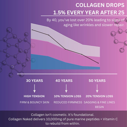 Multi Collagen Pills Peptides Types I, II, III, V & X MCG Biotin Keratin Hyaluronic Acid MSM Vitamin C Zinc Magnesium with Grape Seed Extract, Quercetin - Hair Skin and Nails Vitamins Capsule - dailyvitalstore