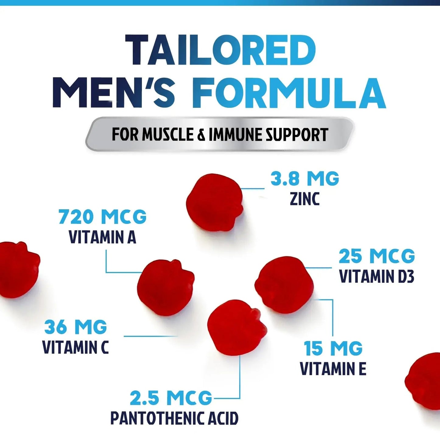 Multivitamin for Men - Complete Daily Mens Multivitamin Gummies with Vitamin D, B Vitamins, Zinc & More - Energy, Memory, Focus & Immune Health Support - dailyvitalstore