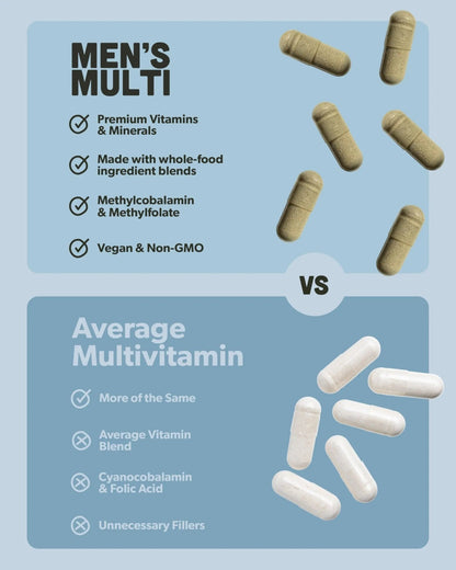 Multivitamin for Men - Daily Men’s Multivitamin - Methylated B Complex with Whole Food Ingredients, Vitamin B12, Folate - dailyvitalstore