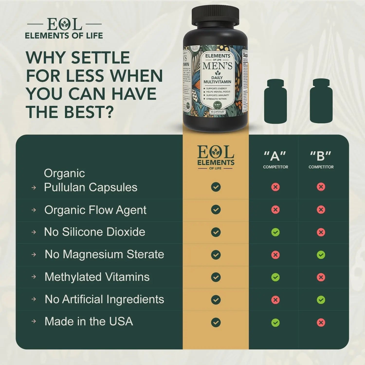 Multivitamin for Men with Vitamin D, K2, Zinc, Vitamin B12, A, E, B6, Calcium – Immune Health & Energy Support Daily Mens Multivitamins - dailyvitalstore