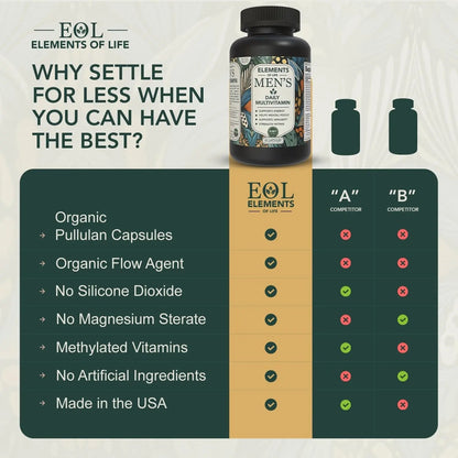 Multivitamin for Men with Vitamin D, K2, Zinc, Vitamin B12, A, E, B6, Calcium – Immune Health & Energy Support Daily Mens Multivitamins - dailyvitalstore