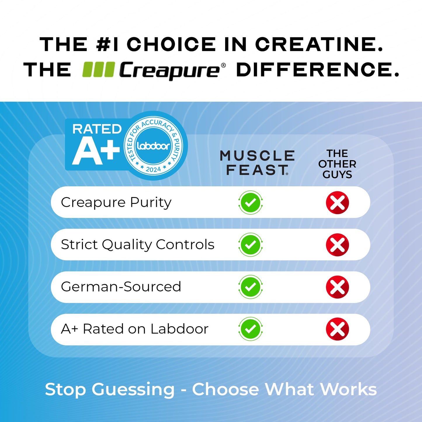 Muscle Feast Creapure Creatine Monohydrate Powder, Vegan Keto Friendly Gluten-Free, Mass Gainer, Muscle Recovery Supplement and Trusted Creatine for Muscle Growth, - dailyvitalstore
