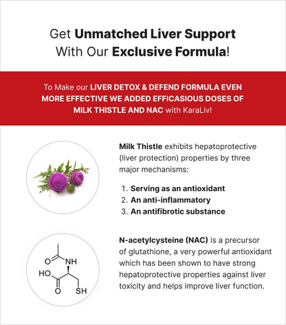 MuscleMeds Liver Detox & Defend, Cleanse, Repair Formula - Herbal Liver Support Supplement, NAC, Silymarin Milk Thistle, 60 Servings - dailyvitalstore