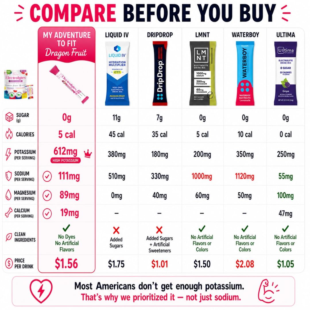My Adventure to Fit Electrolytes Powder Packets – 16 Sugar-Free Hydration Packets, Potassium Supplement, Watermelon Candy, Blue Raspberry, Lemon Candy, Dragon Fruit - dailyvitalstore
