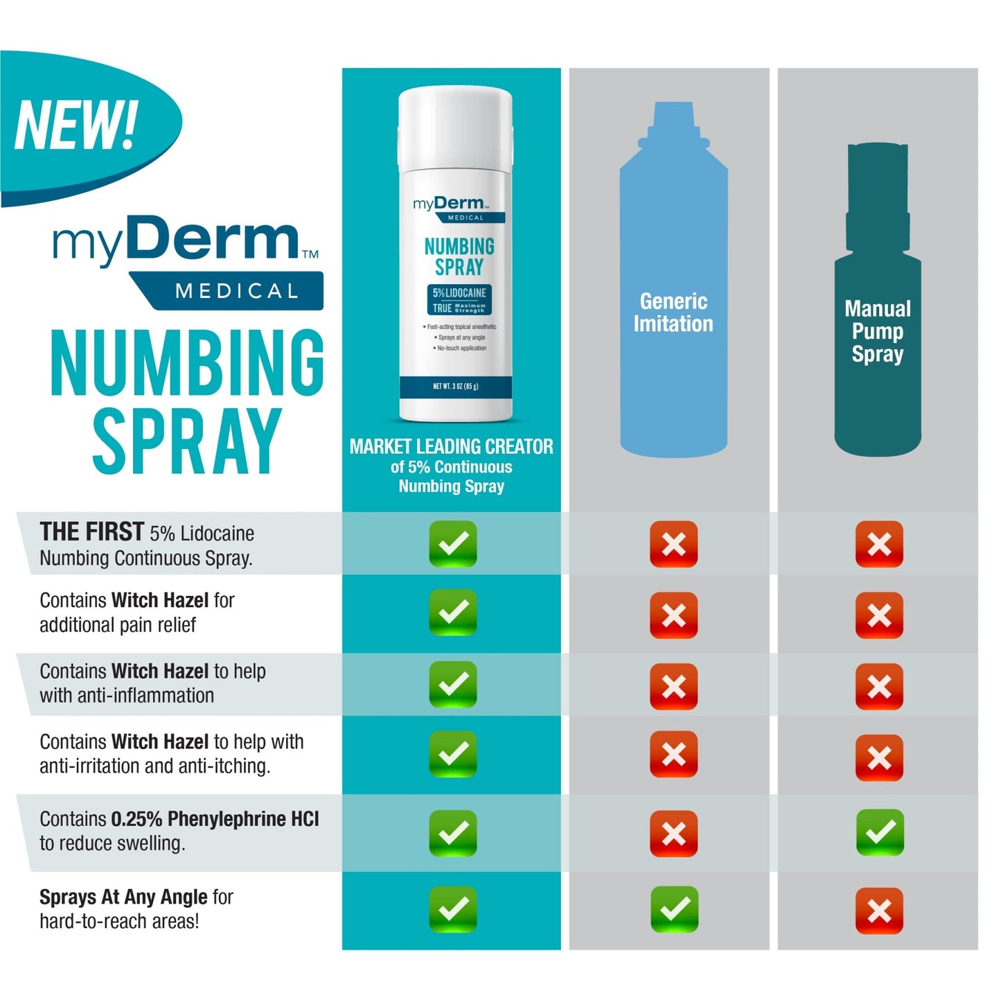 Myderm Medical Numbing Spray - 4.5oz - Maximum Strength 5% Lidocaine with Phenylephrine HCl and Witch Hazel - Fast-Acting Reliever with A Touch-Free Application - First Aid Supplies - Made in USA - dailyvitalstore