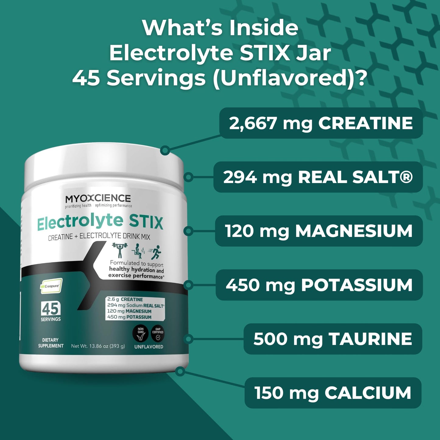 MYOXCIENCE Electrolyte STIX | Creatine Electrolyte Powder | Recovery from Exercise & Muscle Development w/Real Salt (Unflavored) (Jar 45 ct) - dailyvitalstore
