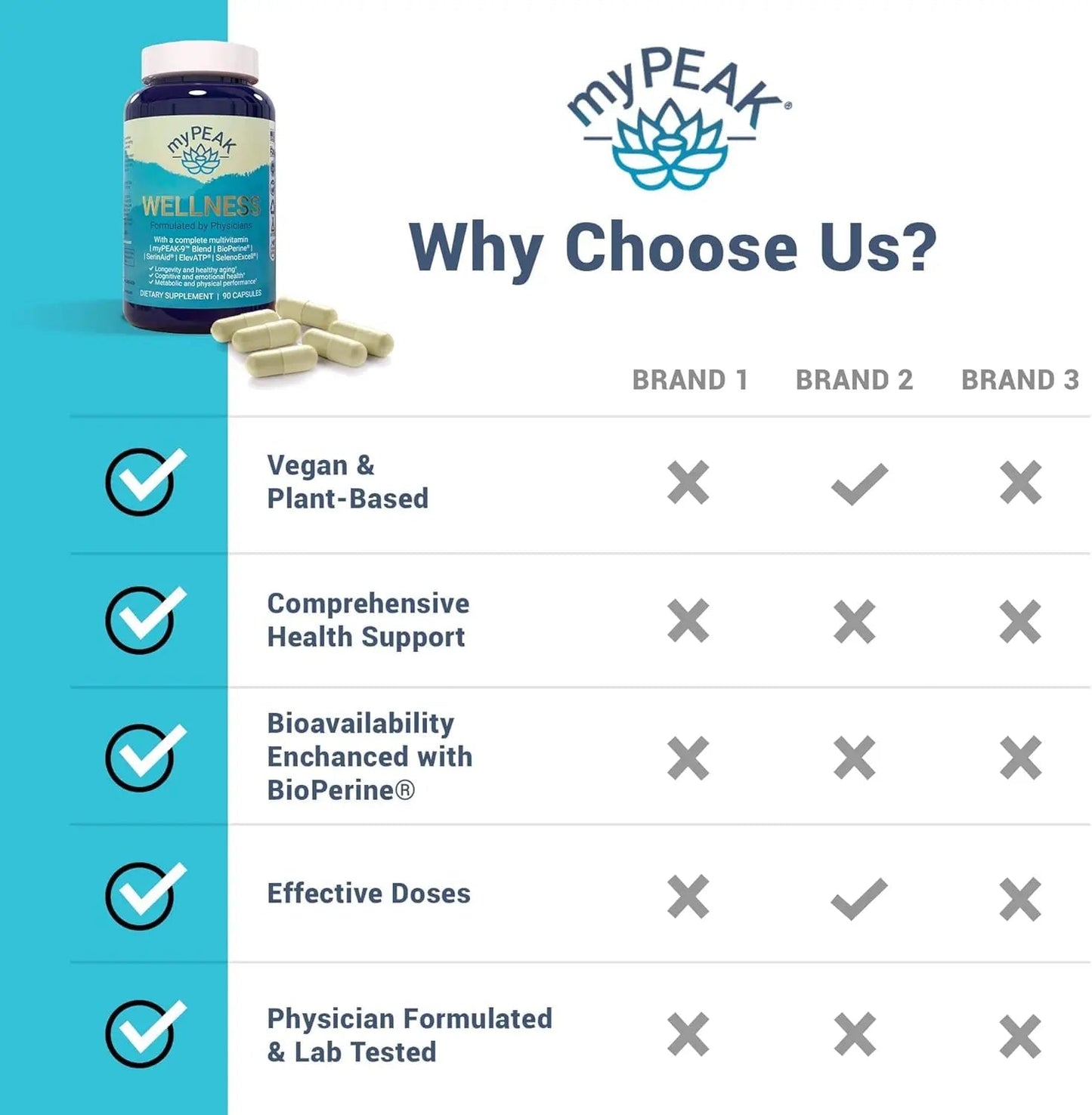 myPEAK Wellness Award-Winning Vegan Multivitamin with ElevATP Ancient Peat Extract, Natural Astaxanthin, Iron, Resveratrol and Alpha GPC - dailyvitalstore