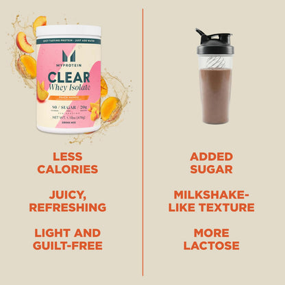 Myprotein Clear Whey Isolate Protein Powder, 1.1 Lb (20 Servings) Peach Mango, 20g Protein per Serving, Naturally Flavored Drink Mix - dailyvitalstore
