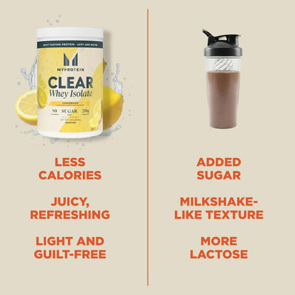 Myprotein Clear Whey Isolate Protein Powder, 35 Servings (1.9lbs) Lemonade, 20g Protein per Serving, Naturally Flavored Drink Mix, Daily Protein Intake for Superior Performance - dailyvitalstore