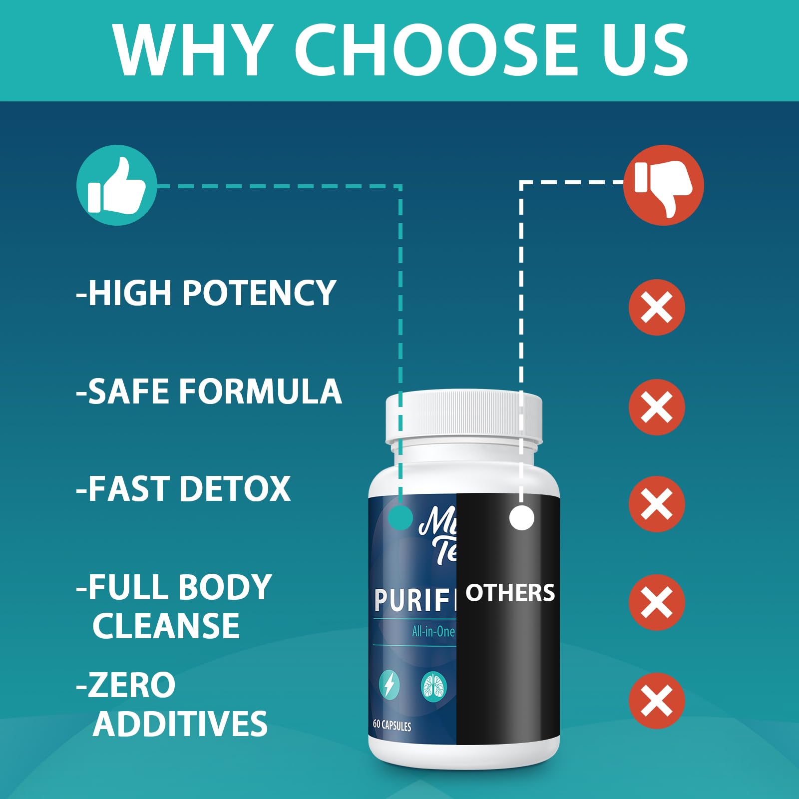 MythoTecq 90,000 MG Detox and Cleanse, Body Detox for Men & Women, Fast Detoxification, Kidney Cleanse & Repair, Natural Herbal Premium - dailyvitalstore