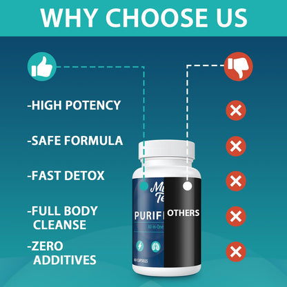 MythoTecq 90,000 MG Detox and Cleanse, Body Detox for Men & Women, Fast Detoxification, Kidney Cleanse & Repair, Natural Herbal Premium - dailyvitalstore