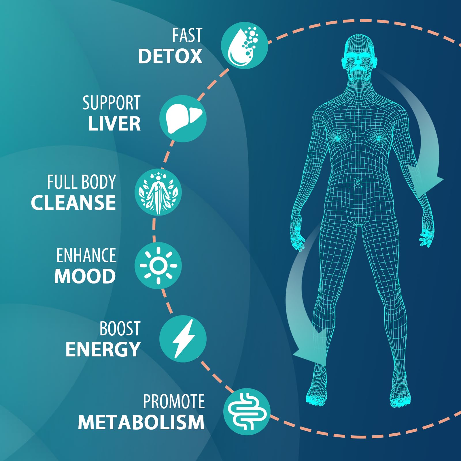 MythoTecq 90,000 MG Detox and Cleanse, Body Detox for Men & Women, Fast Detoxification, Kidney Cleanse & Repair, Natural Herbal Premium - dailyvitalstore
