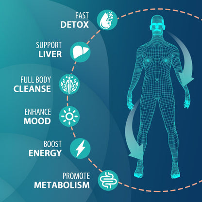 MythoTecq 90,000 MG Detox and Cleanse, Body Detox for Men & Women, Fast Detoxification, Kidney Cleanse & Repair, Natural Herbal Premium - dailyvitalstore