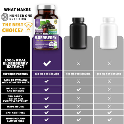 N1N Premium Black Elderberry Capsules for Adults [Max Strength] Pure and Potent Elderberry from Sambucus Nigra to Support Immunity & Skin Health, Non-GMO, Gluten Free, 60 Veg Caps - dailyvitalstore