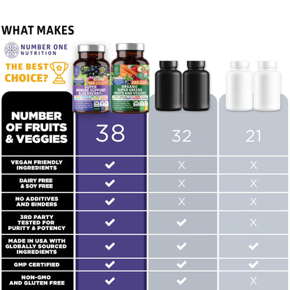 N1N Premium Organic Super Fruits & Veggies + Immune Support [38 Powerful Ingredients], Natural Super Greens Supplement with Alfalfa, Vitamins & Minerals, Zinc, Turmeric and Probiotic, 120 Caps - dailyvitalstore