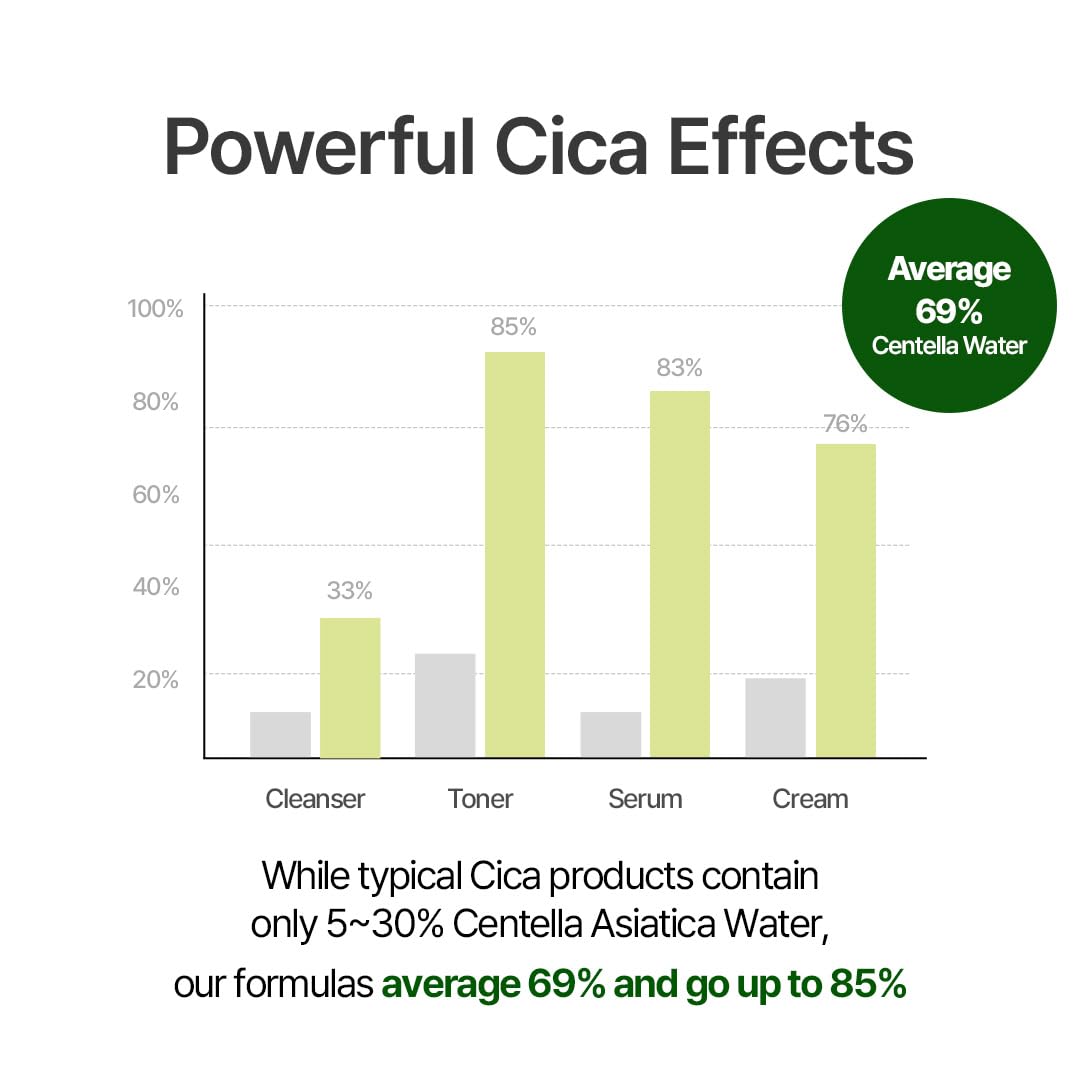 NACIFIC Cica PDRN Centella Serum (Centella Ampoule) 1.69 fl oz / 50ml, Korean Serum for Sensitive Skin, Calming & Hydrating - dailyvitalstore