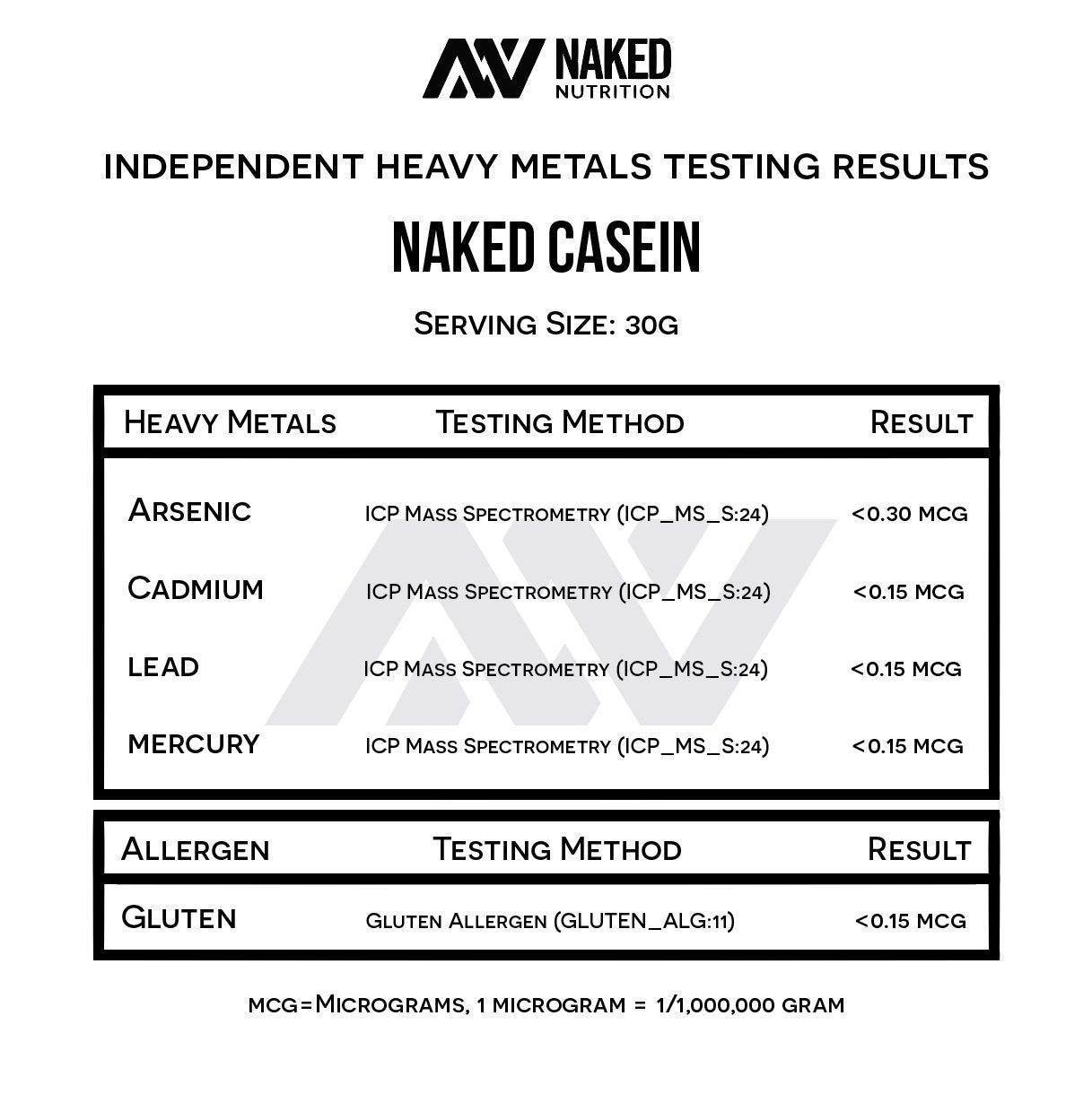 NAKED Casein - 1Lb Micellar Casein Protein - Bulk, Zero Carb, NSF Certified, GMO-Free, Gluten Free, Soy Free, Preservative Free - Stimulate Muscle Growth - dailyvitalstore