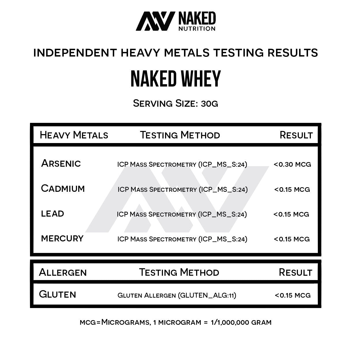 NAKED Whey 1Lb - Only 1 Ingredient, Grass Fed Whey Protein Powder, NSF Certified, Undenatured, No Gmos, No Soy, Gluten Free - dailyvitalstore
