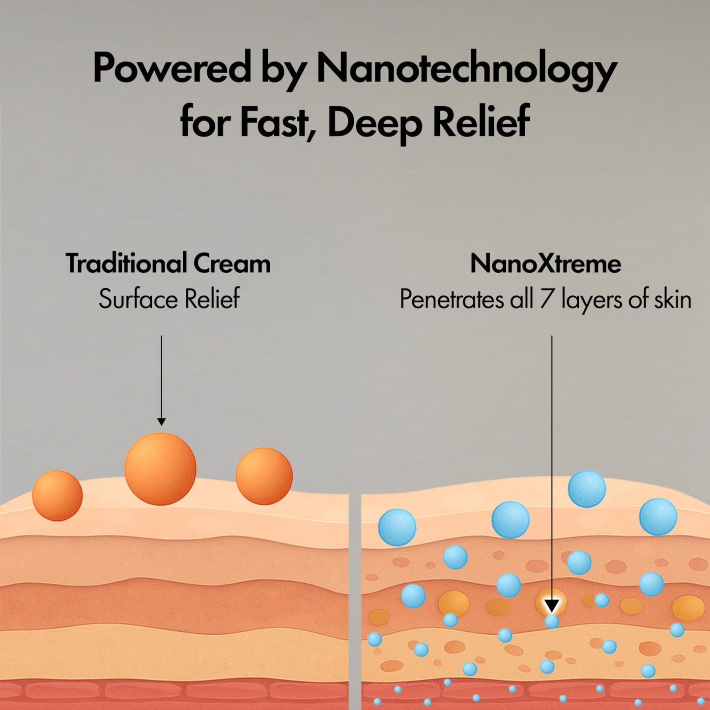 NANOXTREME Pain Relief Cream – Fast-Acting Topical for Muscle, Joint & Nerve Discomfort – Deep-Absorbing, Long-Lasting Formula with Natural Ingredients – Cooling Sensation – 1 oz Size – Made in USA - dailyvitalstore