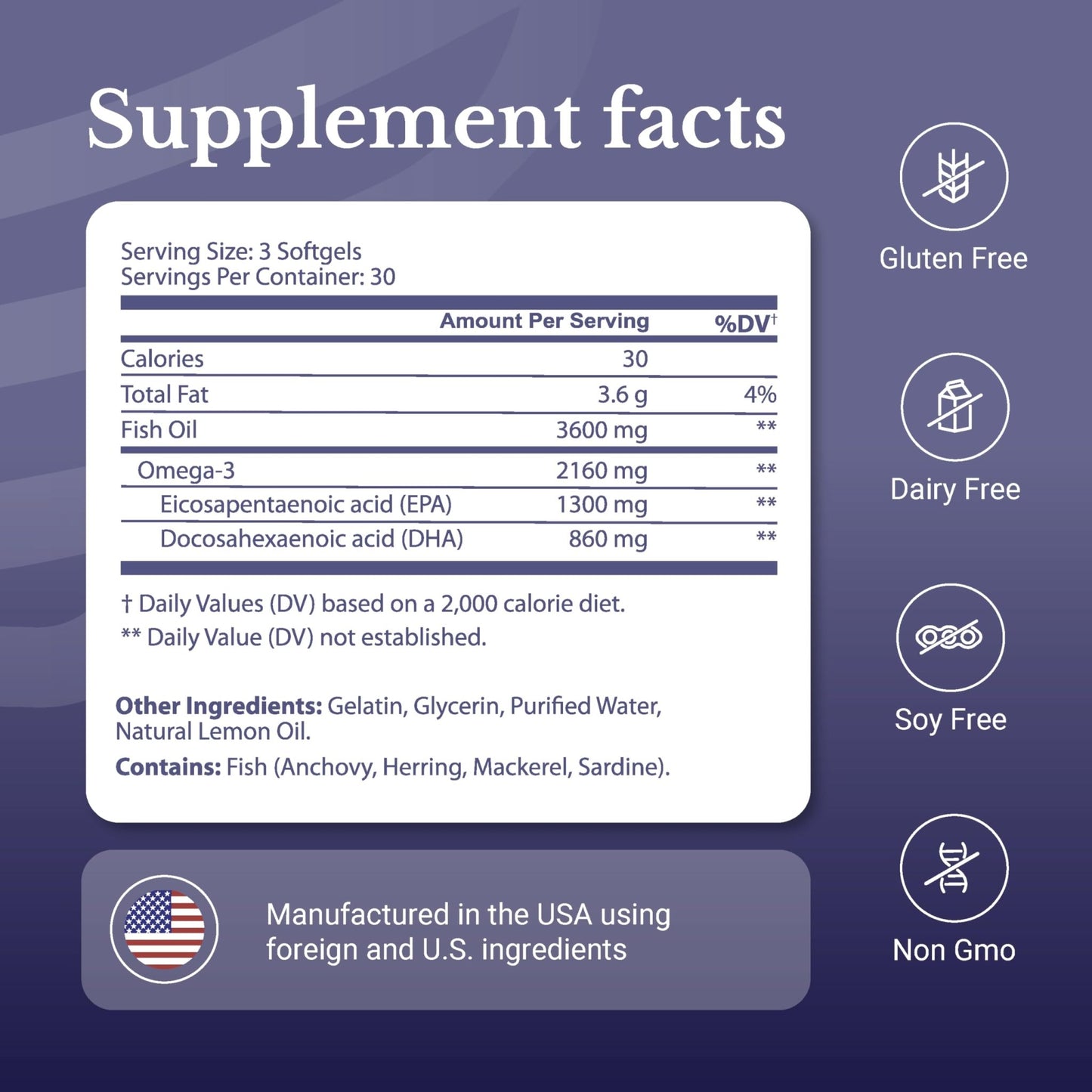 NATION HEALTH MD Omega-3 MD Fish Oil - Omega 3 Supplement for Women & Men - Wild-Caught & Burpless Fish Oil 3600 mg - with Omega3 Fatty Acid EPA 1300 mg + DHA 860 mg - 90 Softgels - dailyvitalstore