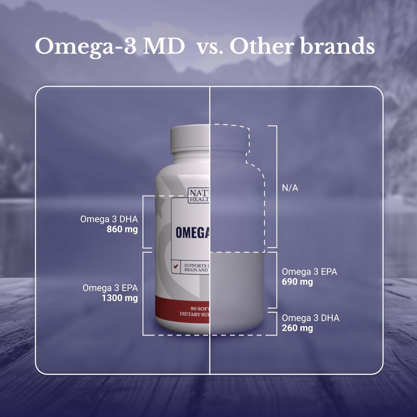 NATION HEALTH MD Omega-3 MD Fish Oil - Omega 3 Supplement for Women & Men - Wild-Caught & Burpless Fish Oil 3600 mg - with Omega3 Fatty Acid EPA 1300 mg + DHA 860 mg - 90 Softgels - dailyvitalstore
