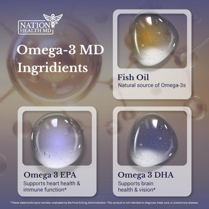 NATION HEALTH MD Omega-3 MD Fish Oil - Omega 3 Supplement for Women & Men - Wild-Caught & Burpless Fish Oil 3600 mg - with Omega3 Fatty Acid EPA 1300 mg + DHA 860 mg - 90 Softgels - dailyvitalstore