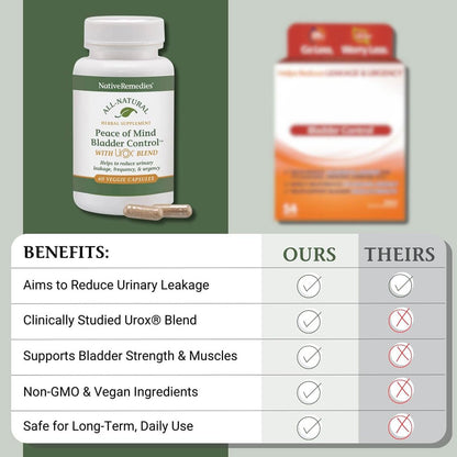 Native Remedies Bladder Control Supplements - Peace of Mind with Urox - Bladder Support for Women & Men, for Overactive Bladders Health - Reduce Nighttime Urination - Non-GMO Vegan Capsules (60 Count) - dailyvitalstore