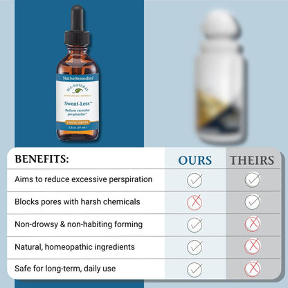 Native Remedies Sweat-Less - Natural Homeopathic Formula for Excessive Sweating, Perspiration and Clamminess - 59 mL - dailyvitalstore