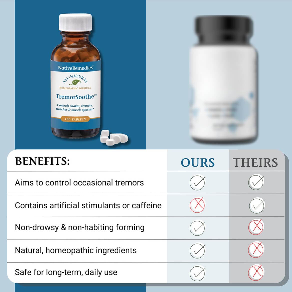 Native Remedies TremorSoothe - Natural Homeopathic Formula to Temporarily Control Shakes, Tremors, Muscle Spasms and Twitches -180 Tablets - dailyvitalstore
