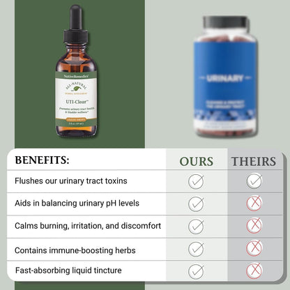 Native Remedies UTI-Clear for Urinary Tract and Bladder Health, 59 ml - dailyvitalstore