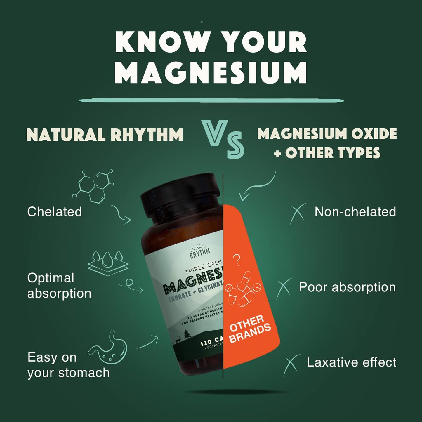 Natural Rhythm Triple Calm Magnesium Complex - 120 Capsules, Chelated Magnesium Glycinate, Taurate & Malate, High Absorption Supplement for Sleep, Stress, Muscle & Heart Support, Non-GMO, Vegan - dailyvitalstore