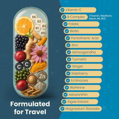 Natural Travel Pills - Traveling Supplement for Jet Lag Relief, Digestion, Immunity, Energy, Sleep, Circulation - Vacation and Long Flight Essentials for Men and Women - 30 Day Supply - dailyvitalstore