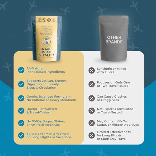Natural Travel Pills - Traveling Supplement for Jet Lag Relief, Digestion, Immunity, Energy, Sleep, Circulation - Vacation and Long Flight Essentials for Men and Women - 30 Day Supply - dailyvitalstore