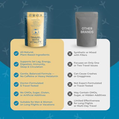 Natural Travel Pills - Traveling Supplement for Jet Lag Relief, Digestion, Immunity, Energy, Sleep, Circulation - Vacation and Long Flight Essentials for Men and Women - 30 Day Supply - dailyvitalstore