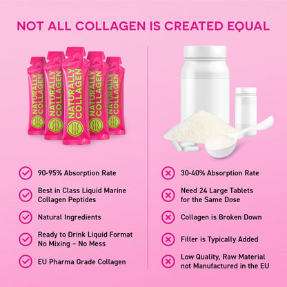 Naturally Collagen - Premium Hydrolyzed Liquid Marine Collagen Supplement - 8000mg of Collagen per Sachet Plus 180mg VIT C - Natural Tropical Fruit Flavour - 14 Sachets per Box - dailyvitalstore