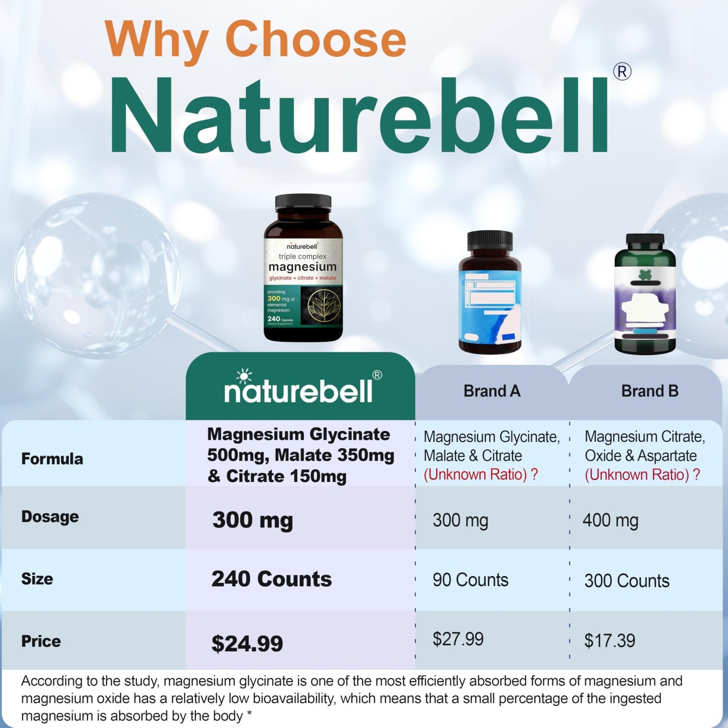 NatureBell Magnesium Complex for Women & Men 1,000mg Per Serving – 240 Capsules – Triple Magnesium Complex with Glycinate, Citrate & Malate – Chelated & Purified – Non‑GMO, Filler Free - dailyvitalstore