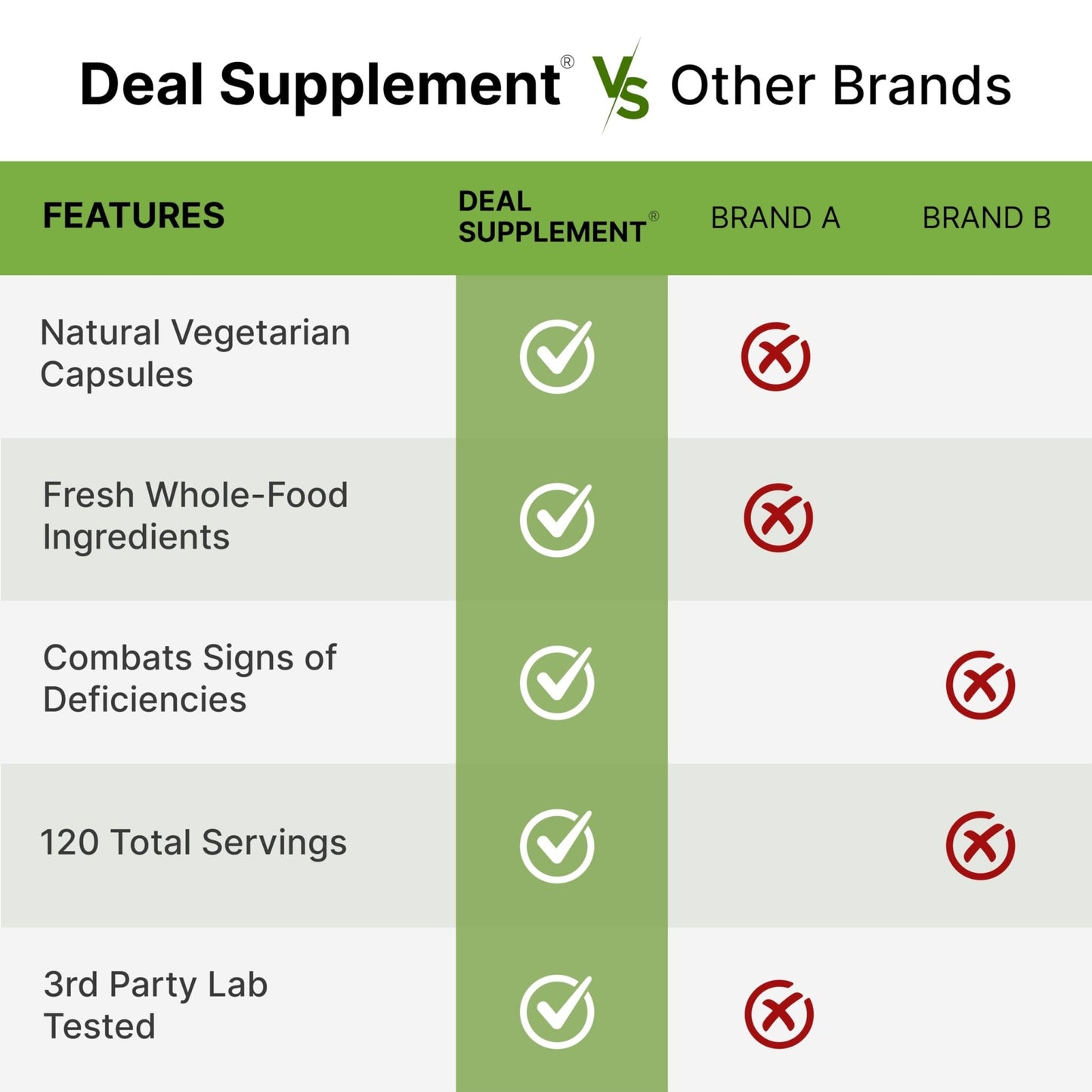 Nature’s Fruits & Veggies Supplement, 240 Veggie Capsules – 80 Whole Food Superfoods for Daily Balance – 40 Fruits with 40 Vegetables and Greens – Non-GMO, Gluten Free - dailyvitalstore