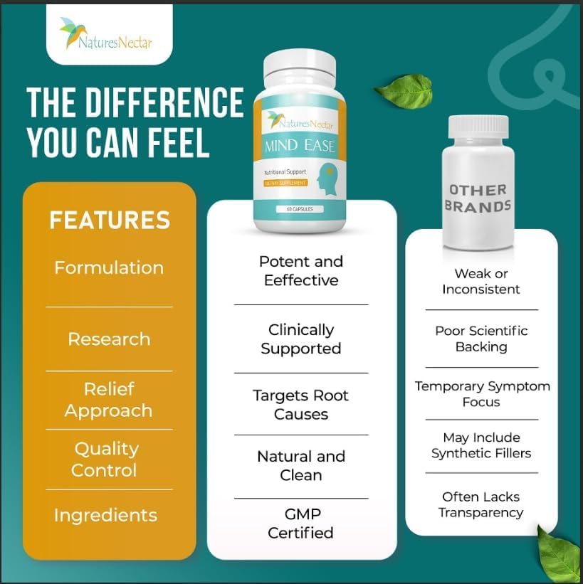 Nature's Nectar Migraine Prevention Feverfew Capsules – PA Free Butterbur Root, Riboflavin 400 mg, Magnesium & Feverfew – Natural Headache Relief & Migraine Supplement – 120 Capsules - dailyvitalstore
