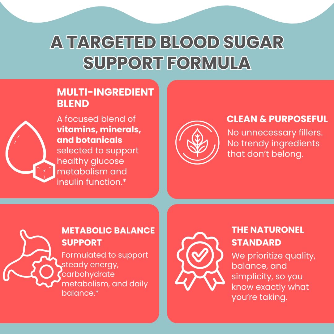 Naturonel Blood Sugar Formula – Metabolic Support with Cinnamon, Banaba, Bitter Melon, Guggul, Licorice, Gymnema, Juniper, Alpha Lipoic Acid & Chromium | Made in USA, GMP Certified - dailyvitalstore