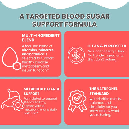 Naturonel Blood Sugar Formula – Metabolic Support with Cinnamon, Banaba, Bitter Melon, Guggul, Licorice, Gymnema, Juniper, Alpha Lipoic Acid & Chromium | Made in USA, GMP Certified - dailyvitalstore