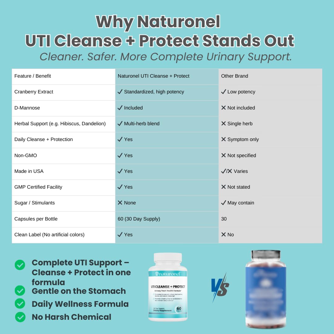 Naturonel UTI Cleanse + Protect – Urinary Tract Support with D-Mannose, Cranberry, Hibiscus & Dandelion | Advanced Formula, Dietary Supplement - Non-GMO, Made in USA, GMP Certified (1) - dailyvitalstore