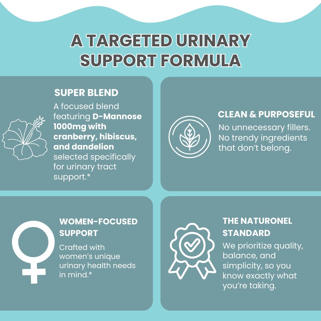 Naturonel UTI Cleanse + Protect – Urinary Tract Support with D-Mannose, Cranberry, Hibiscus & Dandelion | Advanced Formula, Dietary Supplement - Non-GMO, Made in USA, GMP Certified (1) - dailyvitalstore