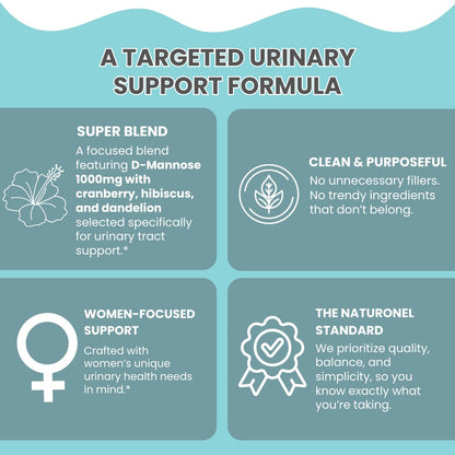 Naturonel UTI Cleanse + Protect – Urinary Tract Support with D-Mannose, Cranberry, Hibiscus & Dandelion | Advanced Formula, Dietary Supplement - Non-GMO, Made in USA, GMP Certified (1) - dailyvitalstore