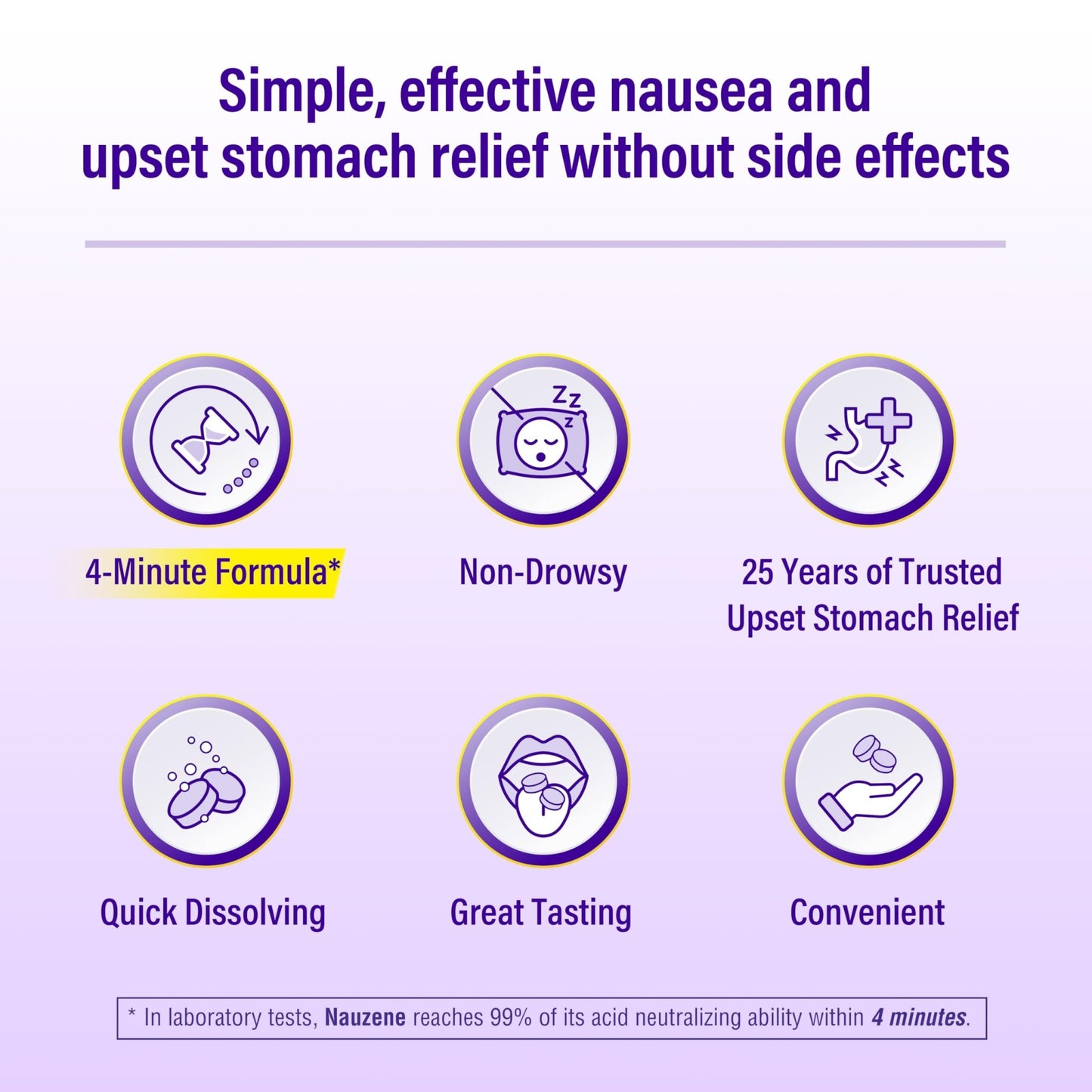 Nauzene Non-Drowsy Upset Stomach & Nausea Relief Chewable Tablets | 4-Minute Formula | Doctor Recommended | Wild Cherry Flavor | 56 Count - dailyvitalstore