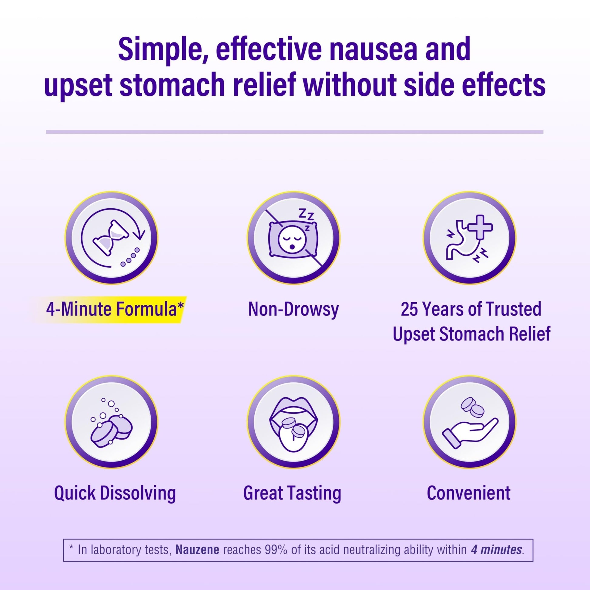 Nauzene Non-Drowsy Upset Stomach & Nausea Relief Chewable Tablets | 4-Minute Formula | Doctor Recommended | Wild Cherry Flavor | 56 Count - dailyvitalstore
