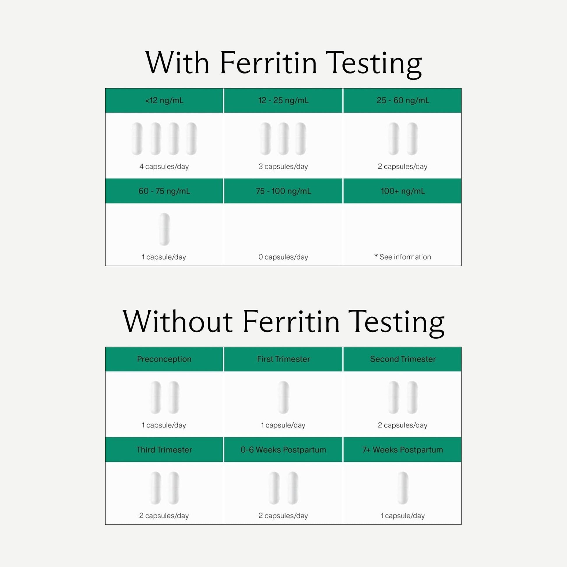 Needed. Prenatal Iron Supplement - Pregnancy, Breastfeeding, Postpartum - Aids Energy, Birth Weight & Baby's Neural Development - dailyvitalstore