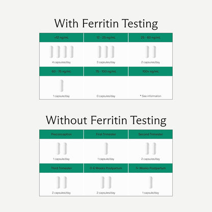 Needed. Prenatal Iron Supplement - Pregnancy, Breastfeeding, Postpartum - Aids Energy, Birth Weight & Baby's Neural Development - dailyvitalstore