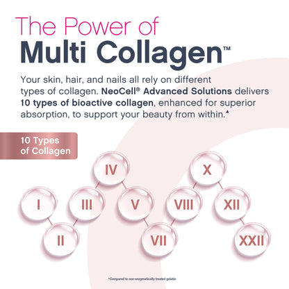 NeoCell Liquid Multi Collagen Peptides | 16 fl oz | with Biotin | Advanced Nourishing Formula | 10 Types of Bio-Peptides - dailyvitalstore